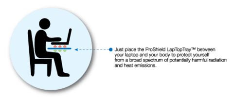 Protection from Laptop EMF Radiation and Heat