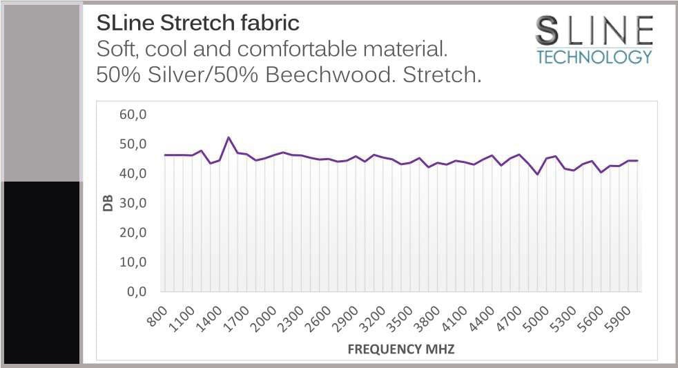 EMF Shielding Stretch Fabric in Dog Coat Blokka