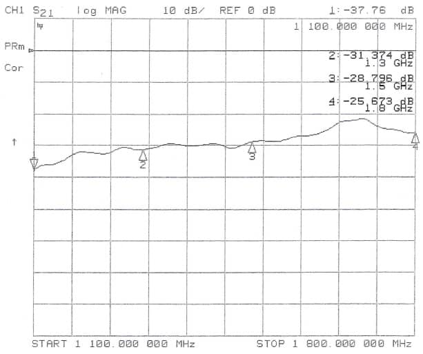 Swiss Shield New Daylite Shielding Graph