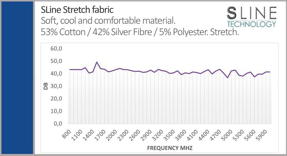 EMF Protective Fabric Shielding Graph