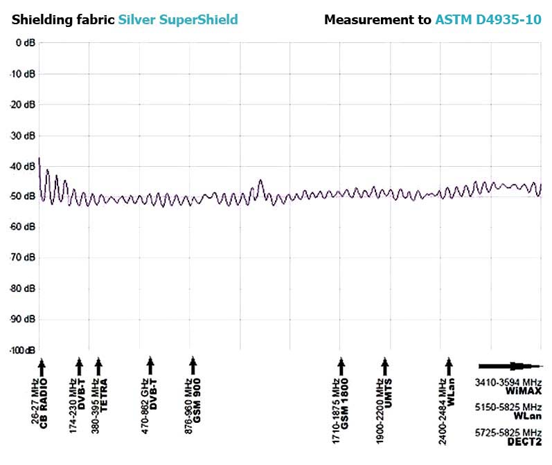 EMF Protective Shielding Material Silver SuperShield