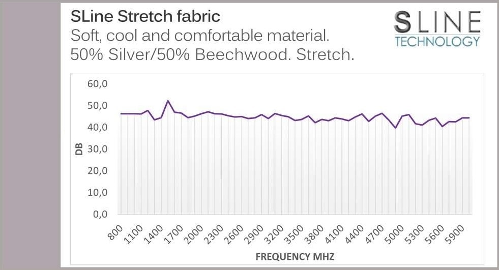 Stretched EMF shielding fabric SLine