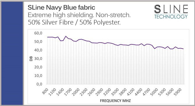 Protective fabric EMF shielding figure