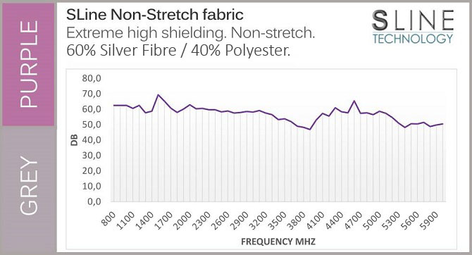 Protective fabric EMF shielding figure