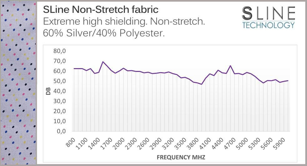 EMF Protection Fabric Shielding Graph