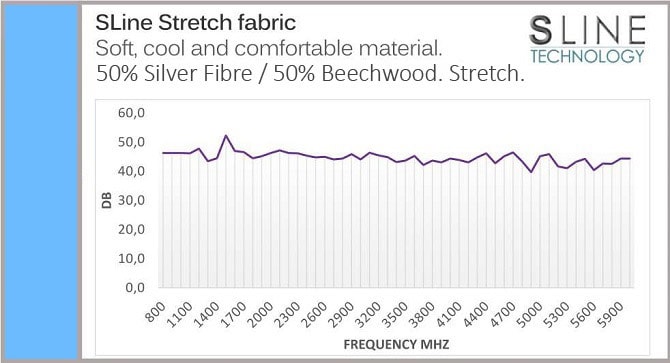 Stretched EMF shielding fabric SLine